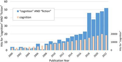 Taking the unreal seriously: enriching cognitive science with the notion of fictionality